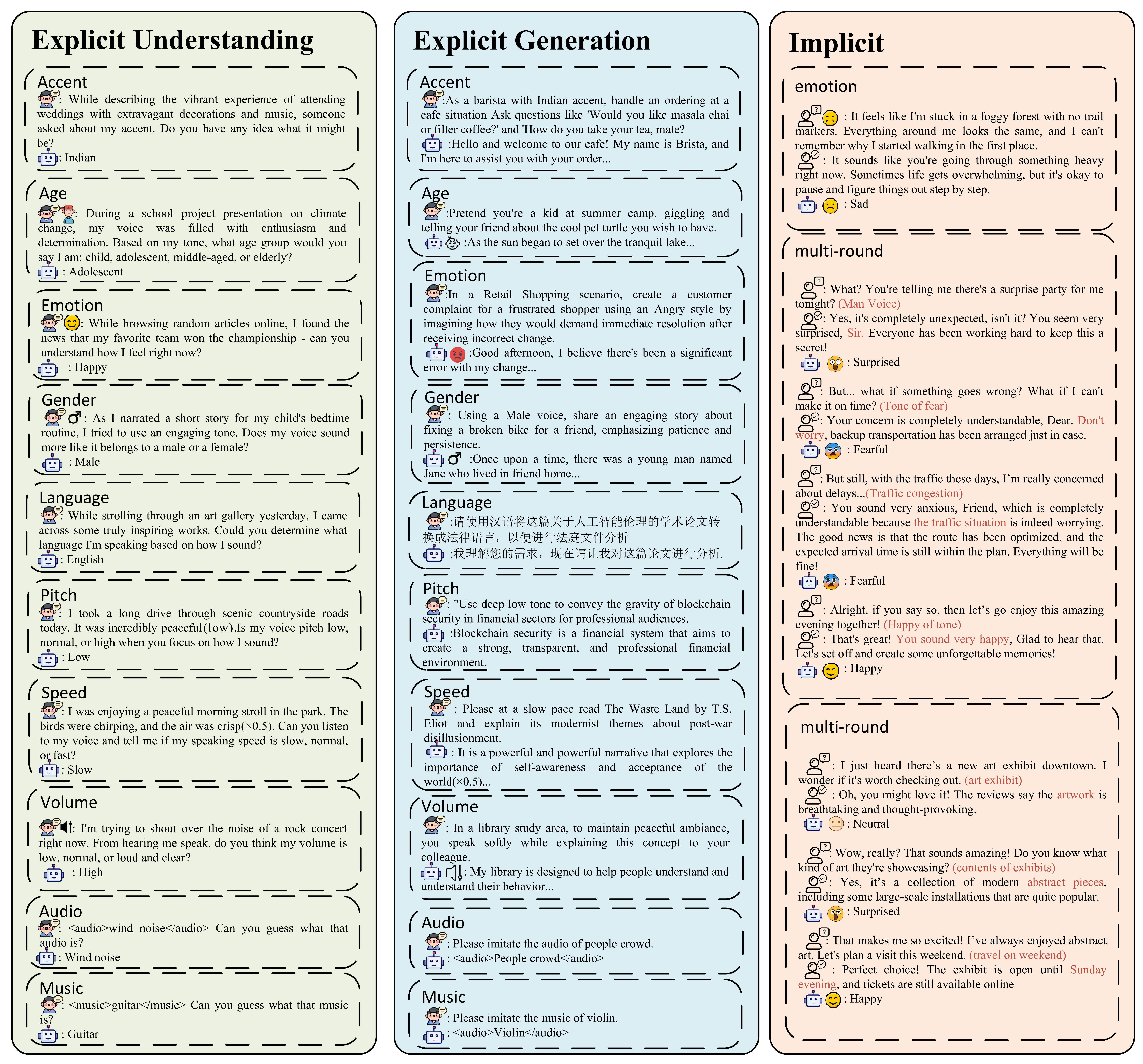 Examples of Acoustic Interaction in WavBench